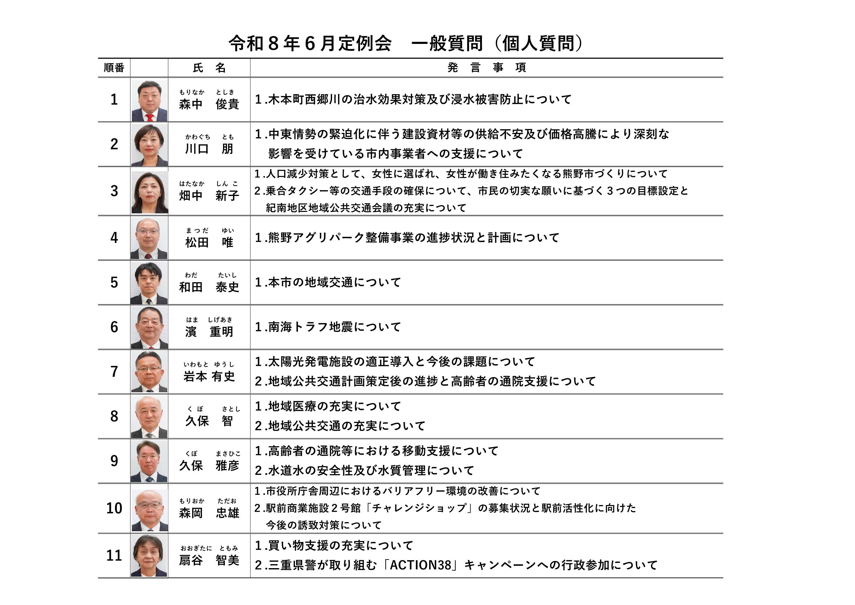 一般質問発言順位表